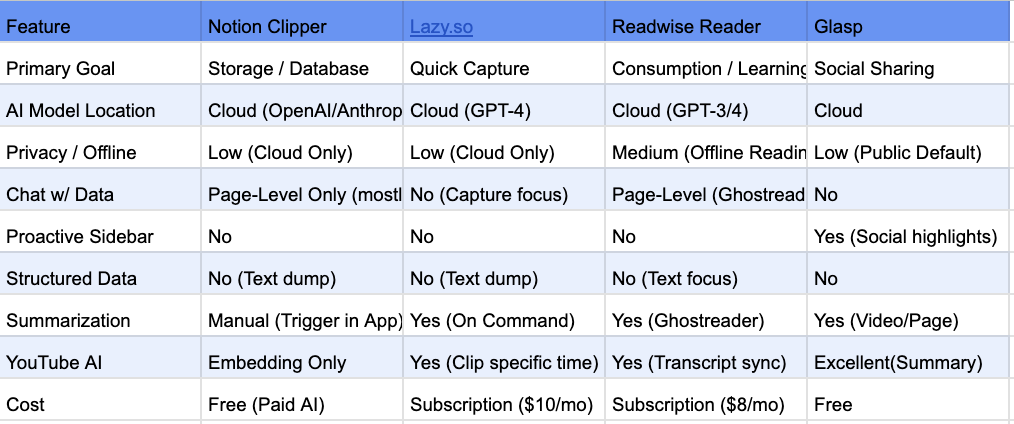 Competitive landscape
